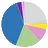 UDC Consortium logo