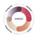 Revitalize Industry ©️ Institute logo